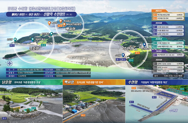 강진군, 어촌 신 활력 증진사업 조감도. 사진/강진군청