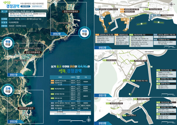 어촌신활력증진사업에 선정된 영덕군 경정권역.ⓒ 영덕군