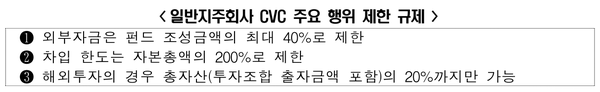 일반지주회사 CVC 주요 행위 제한 규제. ⓒ한국경제인협회