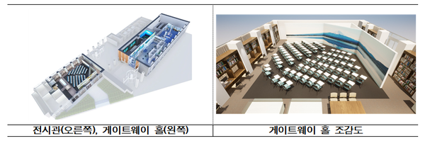 일본의 영토·주권 전시관 게이트웨이홀 조감도.ⓒ경북도