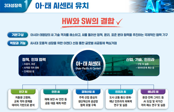 아·태 AI센터 유치 전략.ⓒ경북도