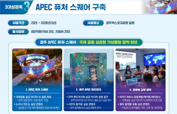 APEC 퓨처 스퀘어 조성.ⓒ경북도