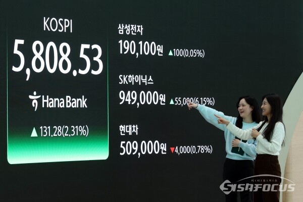 [포토] 코스피, 사상 첫 5800선 돌파