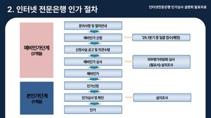 현 정부서 뒷전으로 밀린 제4<b>인뱅</b>…출범은 언제?