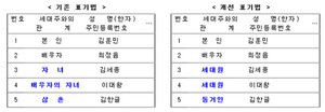 주민등록표 등본 개선, 재혼가정 자녀도 가족 구성원으로 표기