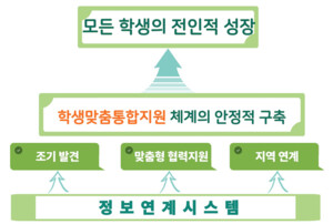 경북교육청,전국 최초 '학생맞춤통합지원' 전면 시행 - 뉴스 썸네일 이미지